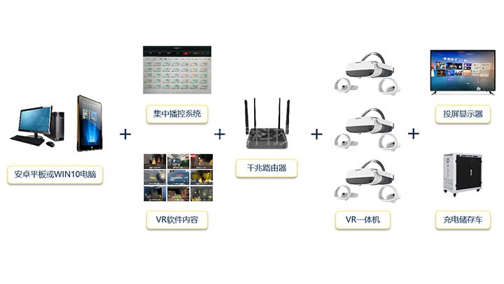 VR党建思政播控教室VR党建教室组成