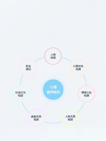 心理健康测评管理系统平台心理科普、辅导案例、放松减压、心理互动、心理健康管理平台