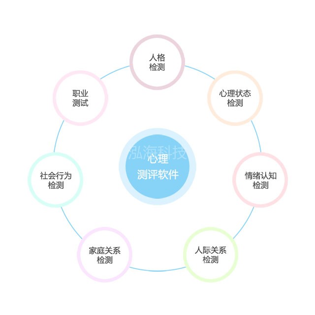 心理健康测评管理系统平台，心理科普、辅导案例、放松减压、心理互动、心理健康管理平台