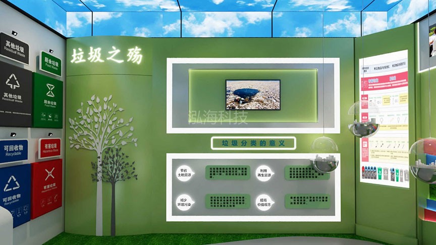 垃圾分类学习系统(感应版)垃圾分类的意义