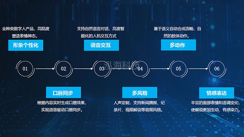 安全教育AI数字人智能交互方式