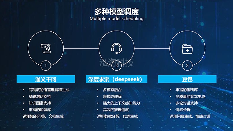 安全教育AI数字人多种模型调度