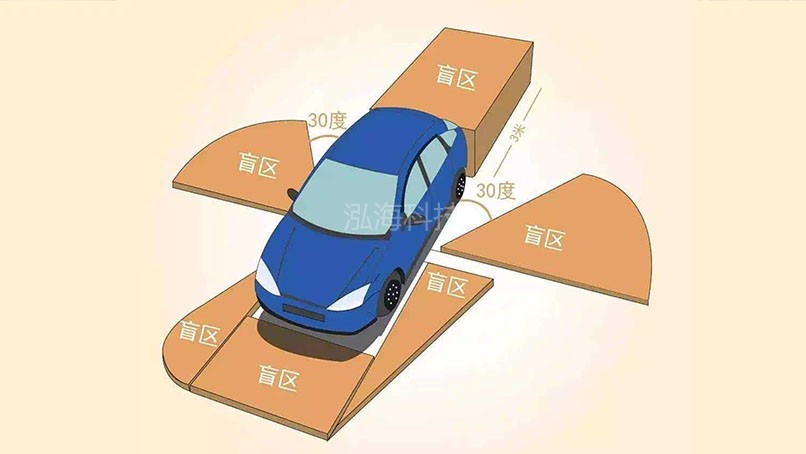 车辆驾驶视野盲区体验系统全面的盲区