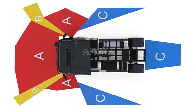 车辆驾驶视野盲区体验系统盲区拓展知识