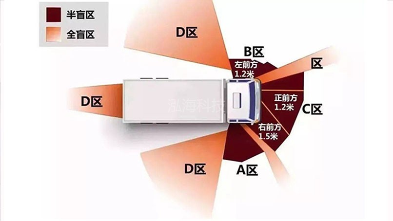 车辆驾驶视野盲区体验系统盲区讲解演示