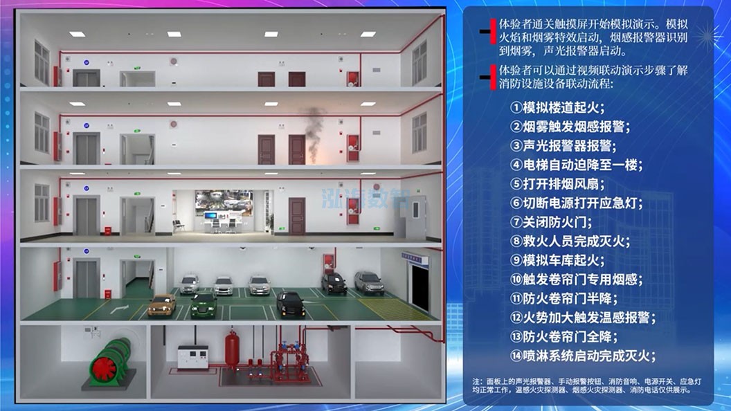 泓海数智建筑楼宇火灾喷淋演示系统喷淋模拟软件