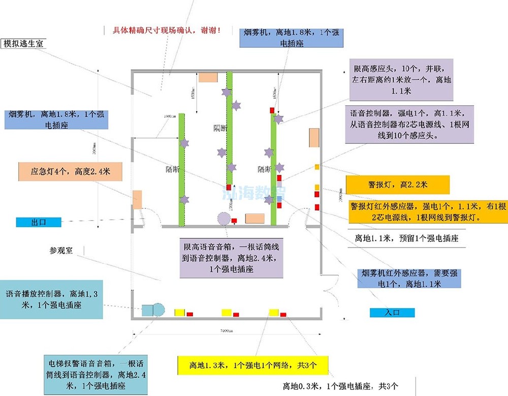模拟烟雾逃生通道系统安装示意图